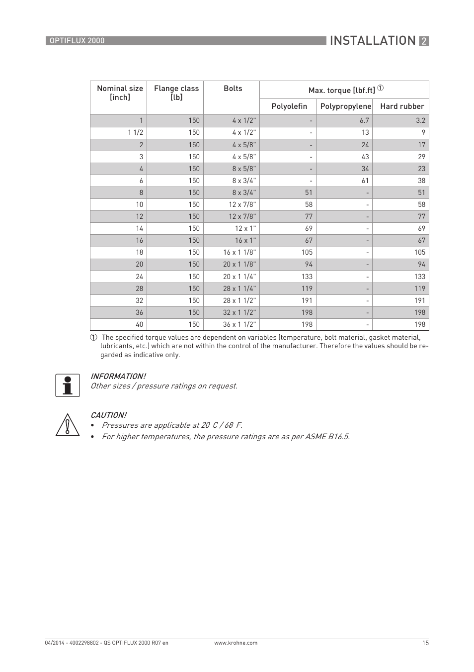 Installation | KROHNE OPTIFLUX 2000 Quickstart EN User Manual | Page 15 / 24