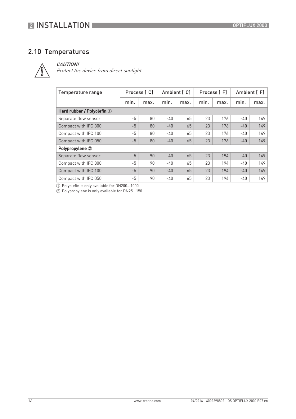 Installation, 10 temperatures | KROHNE OPTIFLUX 2000 Quickstart EN User Manual | Page 16 / 24