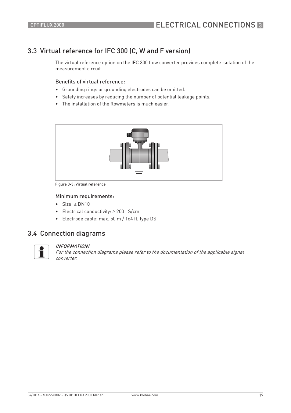 Electrical connections, 4 connection diagrams | KROHNE OPTIFLUX 2000 Quickstart EN User Manual | Page 19 / 24