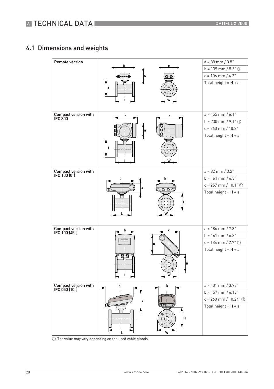 Technical data, 1 dimensions and weights | KROHNE OPTIFLUX 2000 Quickstart EN User Manual | Page 20 / 24