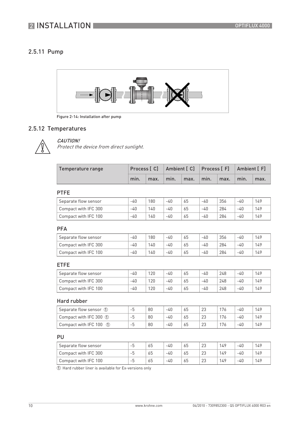 Installation | KROHNE OPTIFLUX 4000 Quickstart EN User Manual | Page 10 / 24