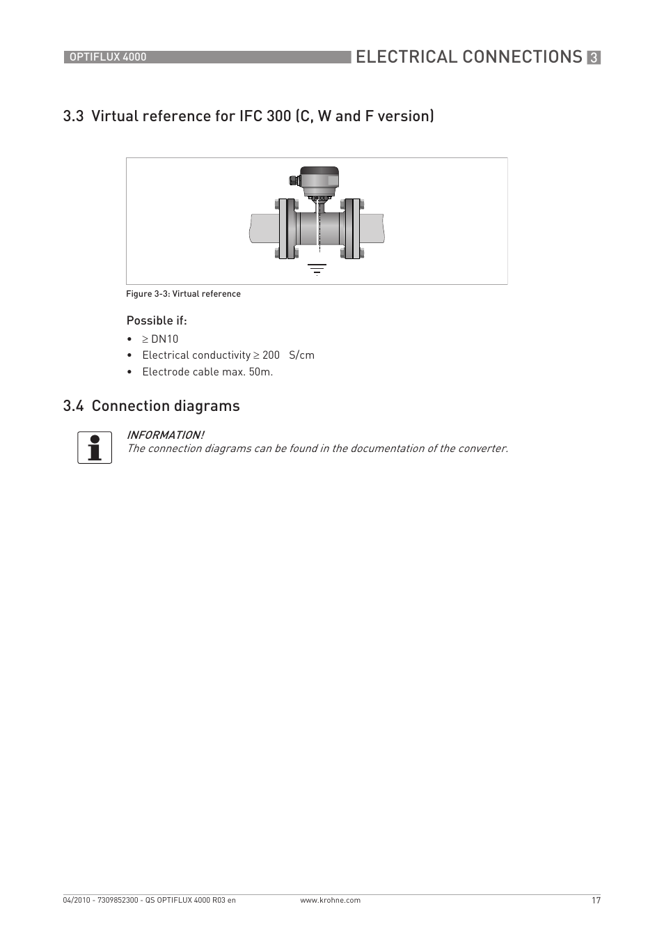 Electrical connections, 4 connection diagrams | KROHNE OPTIFLUX 4000 Quickstart EN User Manual | Page 17 / 24