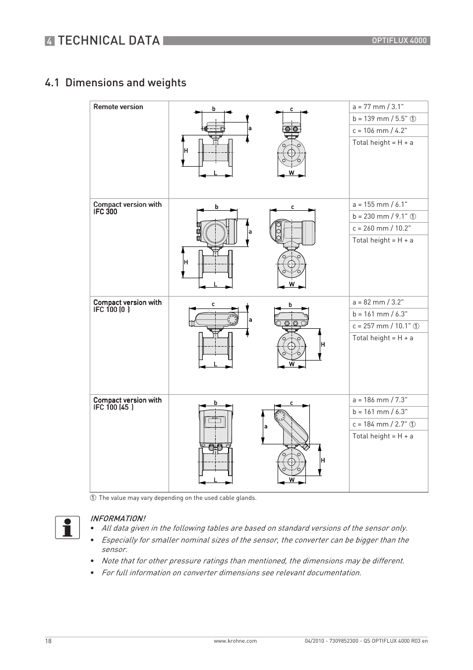 Technical data, 1 dimensions and weights | KROHNE OPTIFLUX 4000 Quickstart EN User Manual | Page 18 / 24