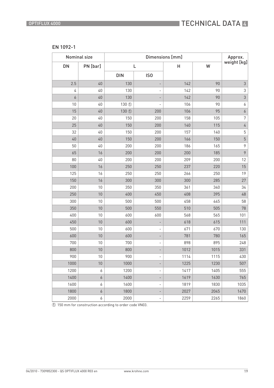 Technical data | KROHNE OPTIFLUX 4000 Quickstart EN User Manual | Page 19 / 24