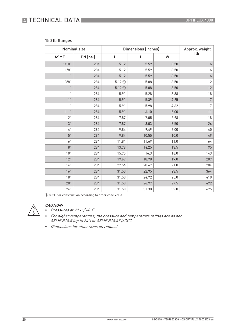 Technical data | KROHNE OPTIFLUX 4000 Quickstart EN User Manual | Page 20 / 24