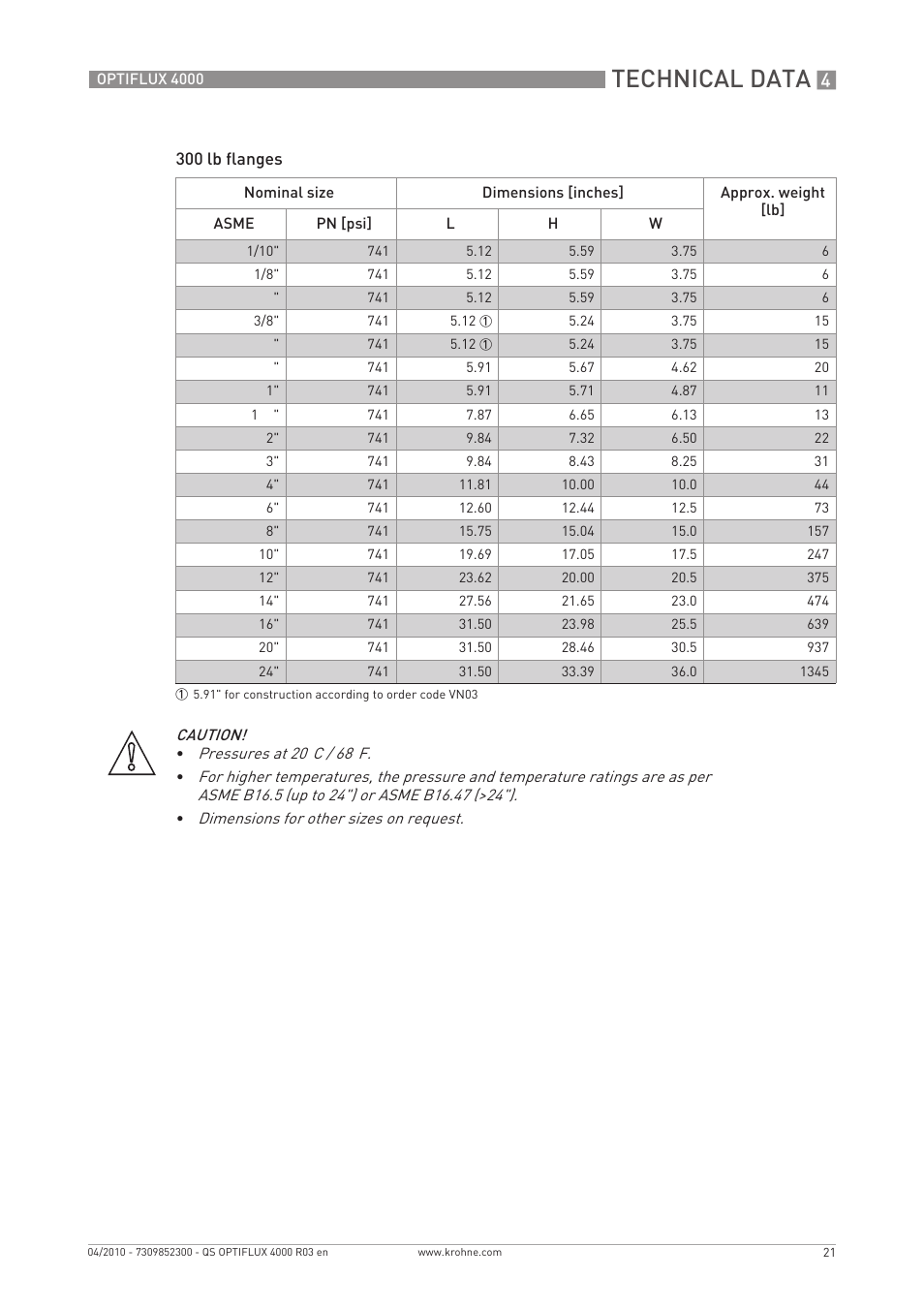 Technical data | KROHNE OPTIFLUX 4000 Quickstart EN User Manual | Page 21 / 24