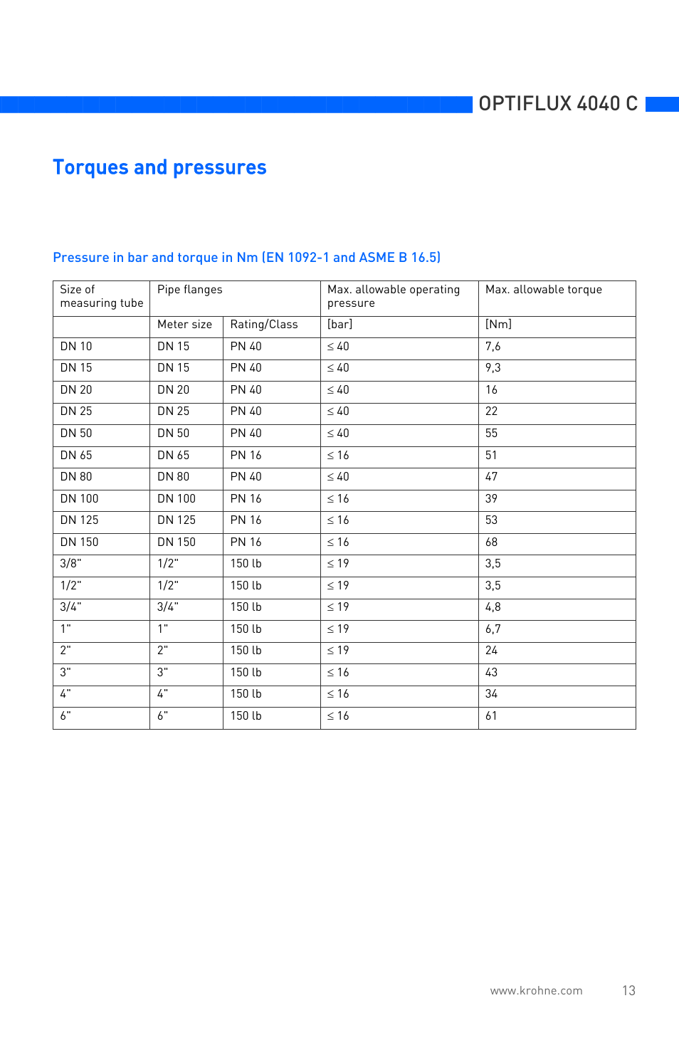 Optiflux 4040 c, Torques and pressures | KROHNE OPTIFLUX 4040C Quickstart EN User Manual | Page 13 / 16