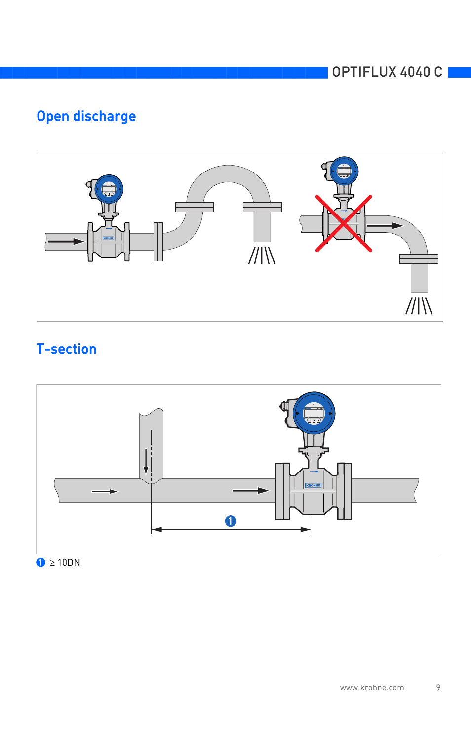 Optiflux 4040 c | KROHNE OPTIFLUX 4040C Quickstart EN User Manual | Page 9 / 16