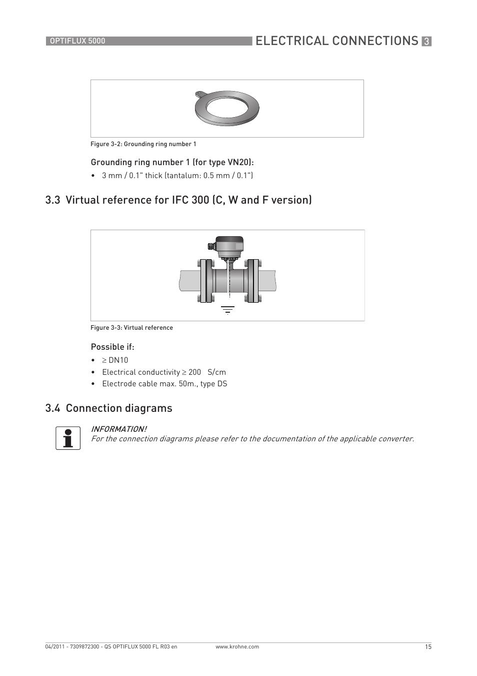 Electrical connections, 4 connection diagrams | KROHNE OPTIFLUX 5000 Flange Quickstart EN User Manual | Page 15 / 20