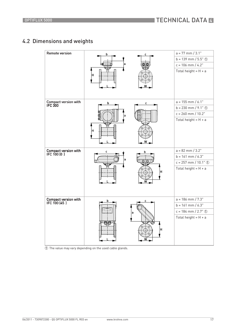 Technical data, 2 dimensions and weights | KROHNE OPTIFLUX 5000 Flange Quickstart EN User Manual | Page 17 / 20
