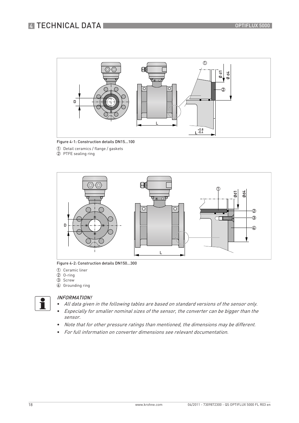 Technical data | KROHNE OPTIFLUX 5000 Flange Quickstart EN User Manual | Page 18 / 20