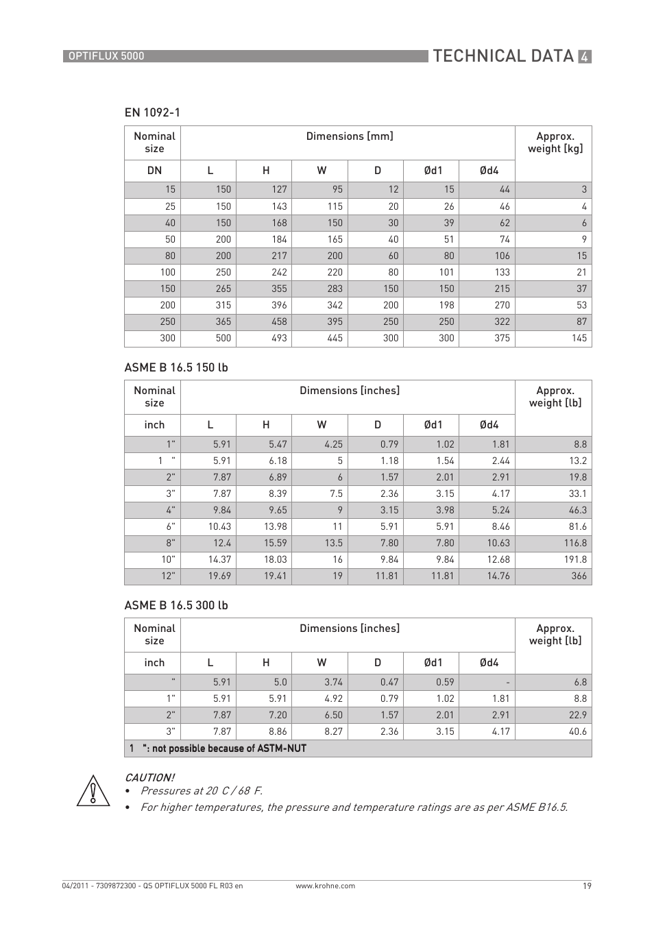 Technical data | KROHNE OPTIFLUX 5000 Flange Quickstart EN User Manual | Page 19 / 20