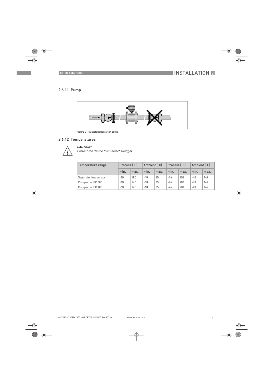 Installation | KROHNE OPTIFLUX 5000 Sandwich Quickstart EN User Manual | Page 11 / 20
