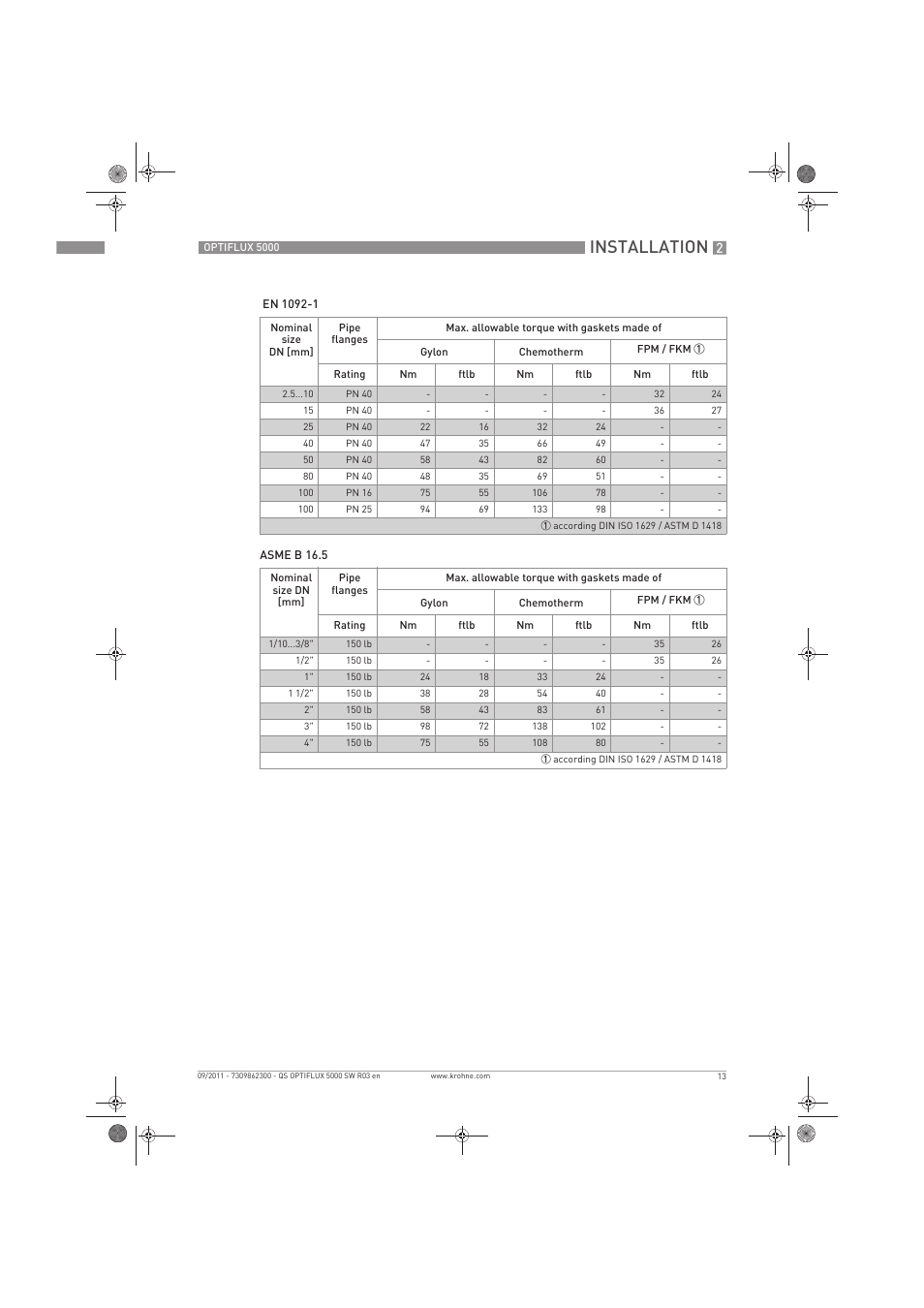 Installation | KROHNE OPTIFLUX 5000 Sandwich Quickstart EN User Manual | Page 13 / 20