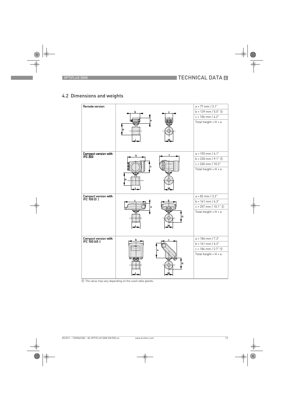 Technical data, 2 dimensions and weights | KROHNE OPTIFLUX 5000 Sandwich Quickstart EN User Manual | Page 17 / 20