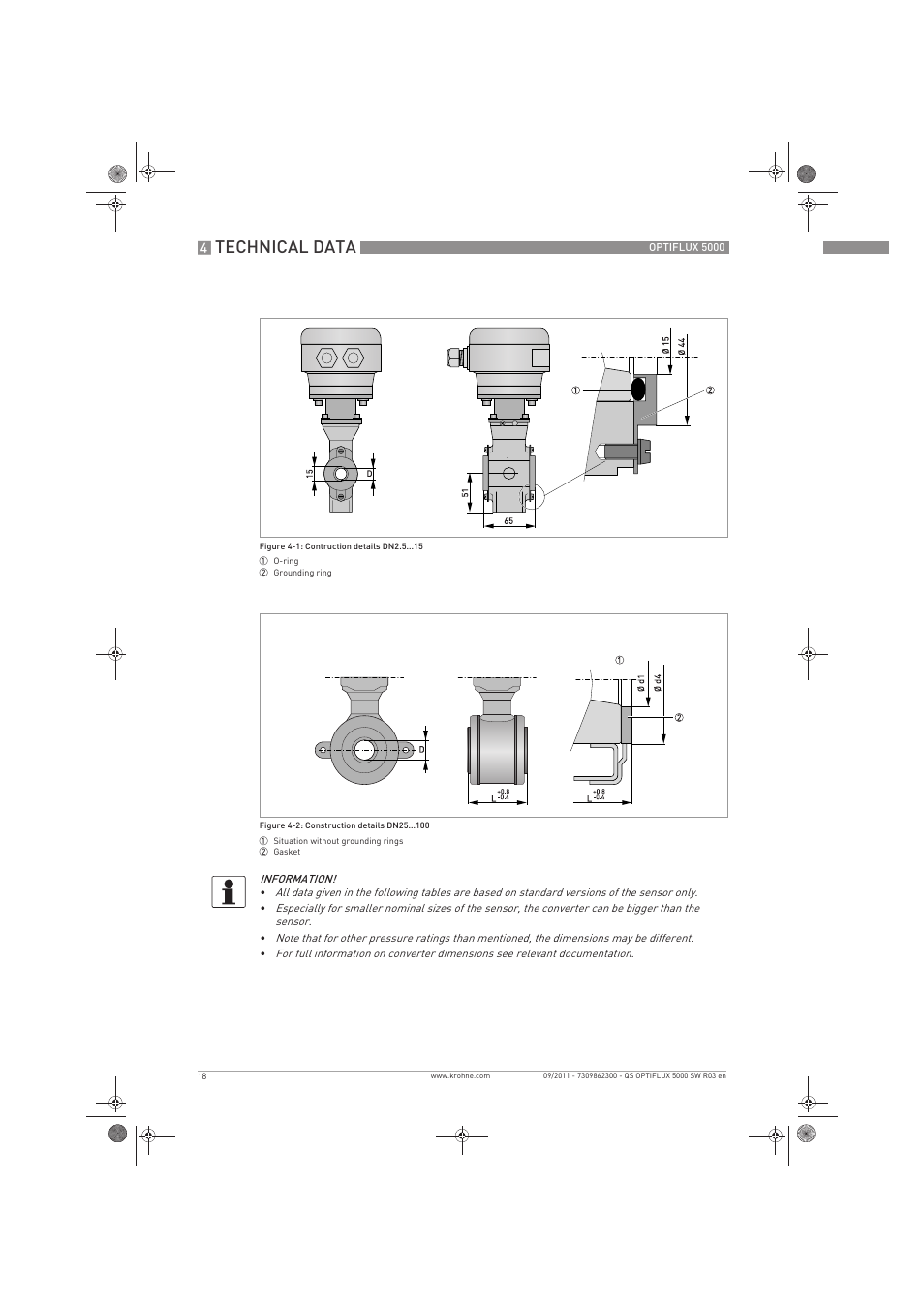 Technical data | KROHNE OPTIFLUX 5000 Sandwich Quickstart EN User Manual | Page 18 / 20