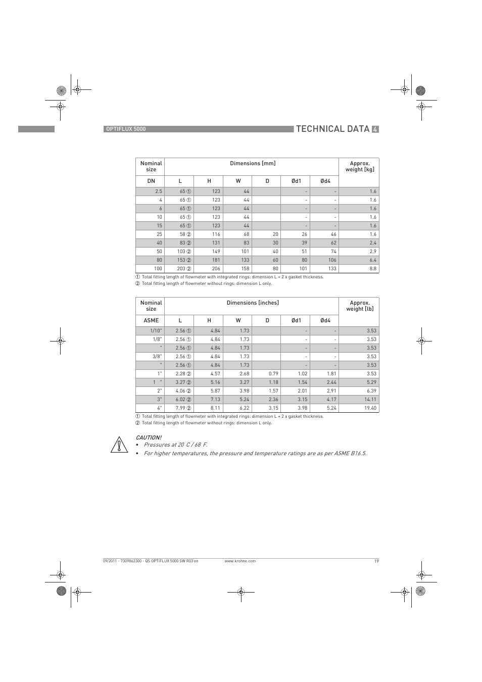 Technical data | KROHNE OPTIFLUX 5000 Sandwich Quickstart EN User Manual | Page 19 / 20