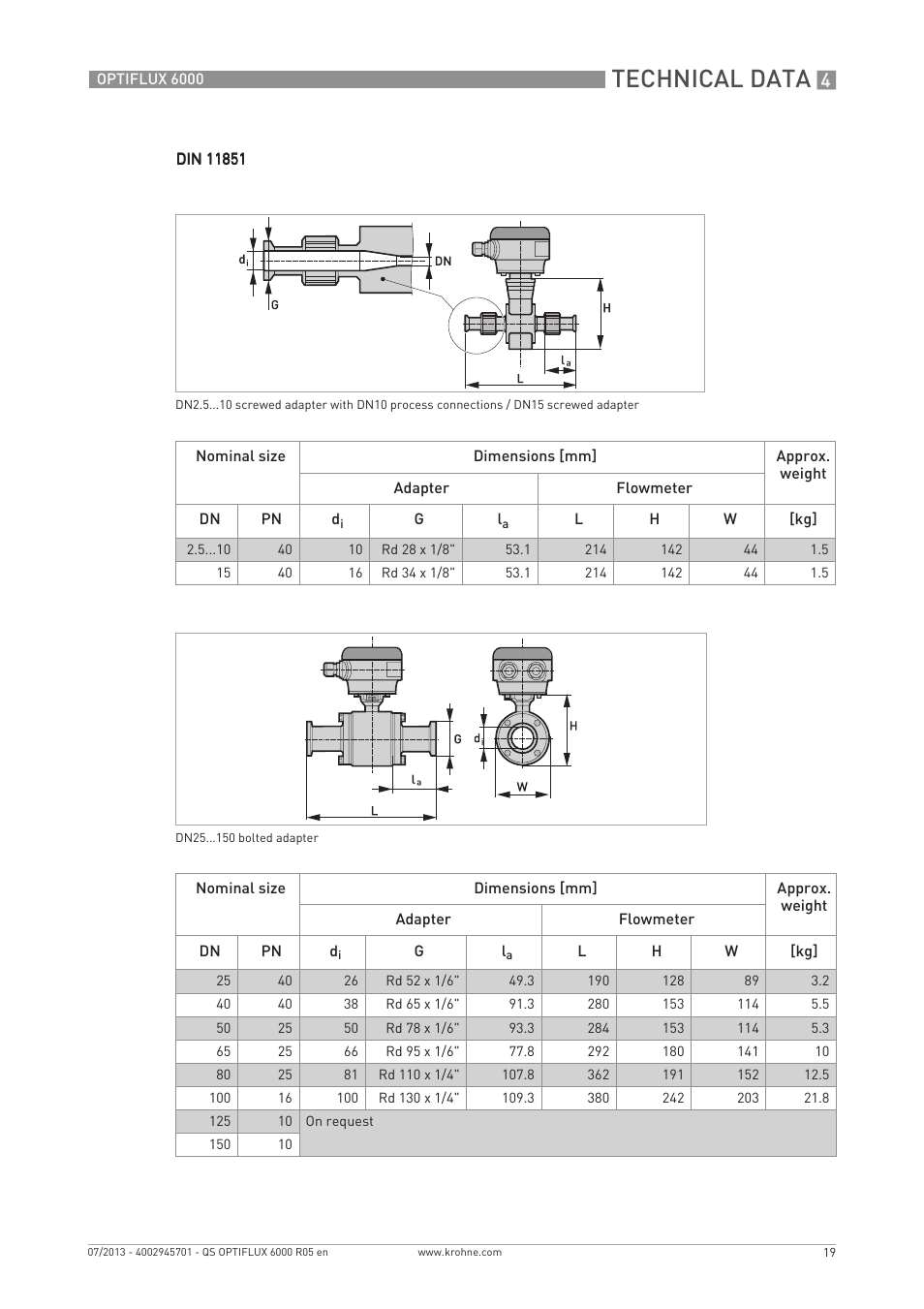 Technical data | KROHNE OPTIFLUX 6000 Quickstart EN User Manual | Page 19 / 28