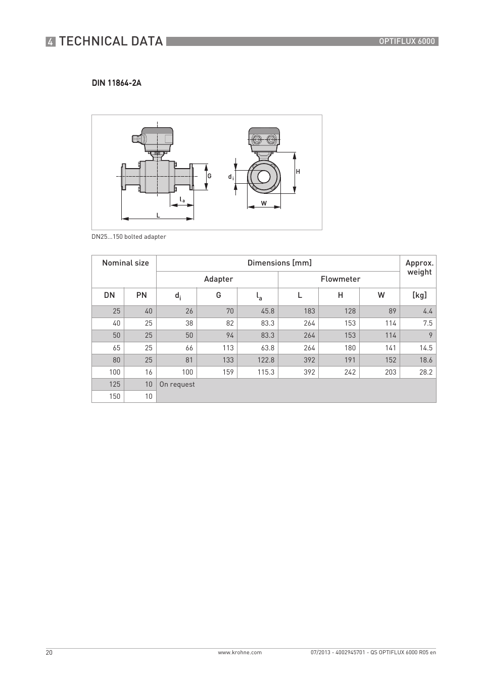 Technical data | KROHNE OPTIFLUX 6000 Quickstart EN User Manual | Page 20 / 28