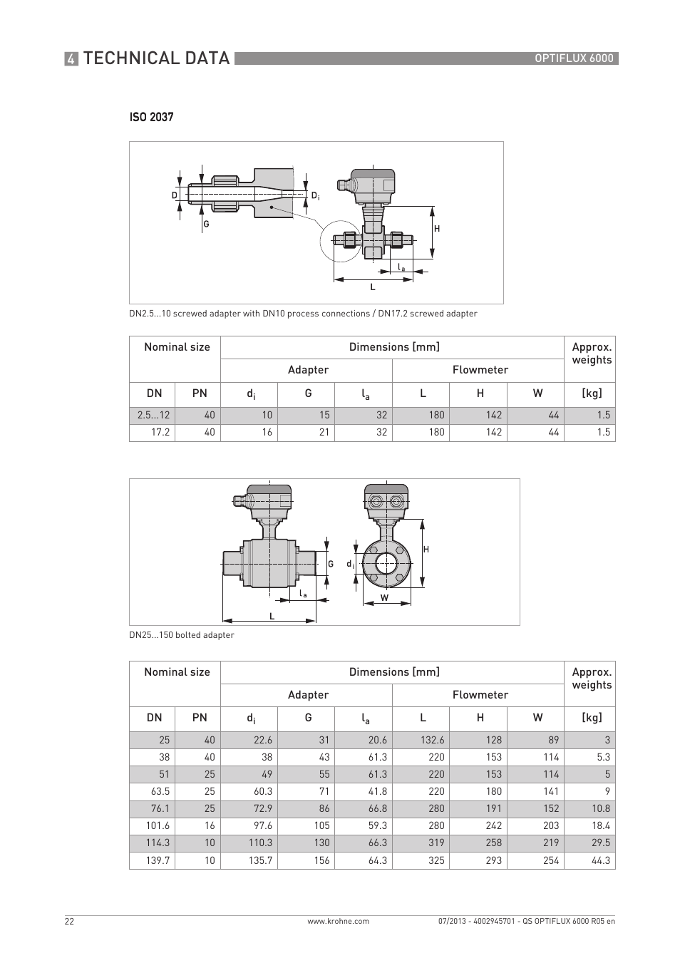 Technical data | KROHNE OPTIFLUX 6000 Quickstart EN User Manual | Page 22 / 28