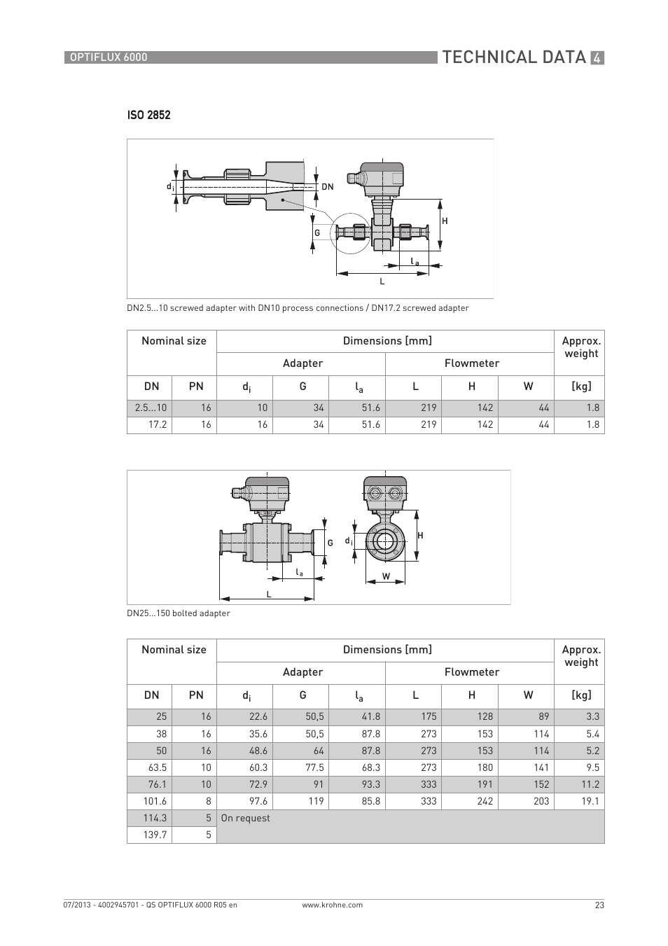 Technical data | KROHNE OPTIFLUX 6000 Quickstart EN User Manual | Page 23 / 28