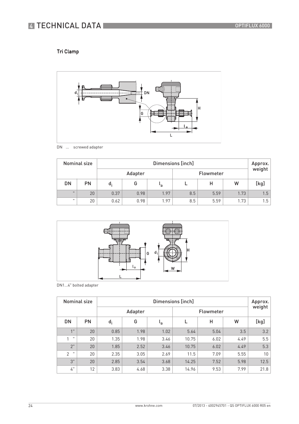 Technical data | KROHNE OPTIFLUX 6000 Quickstart EN User Manual | Page 24 / 28