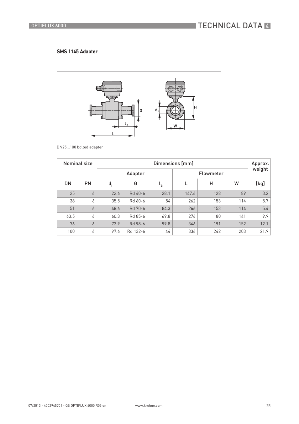 Technical data | KROHNE OPTIFLUX 6000 Quickstart EN User Manual | Page 25 / 28