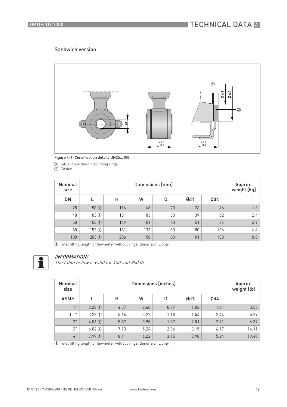 Technical data | KROHNE OPTIFLUX 7300 Quickstart EN User Manual | Page 19 / 24