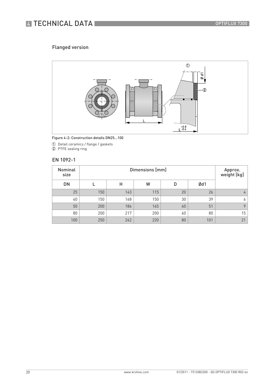 Technical data | KROHNE OPTIFLUX 7300 Quickstart EN User Manual | Page 20 / 24