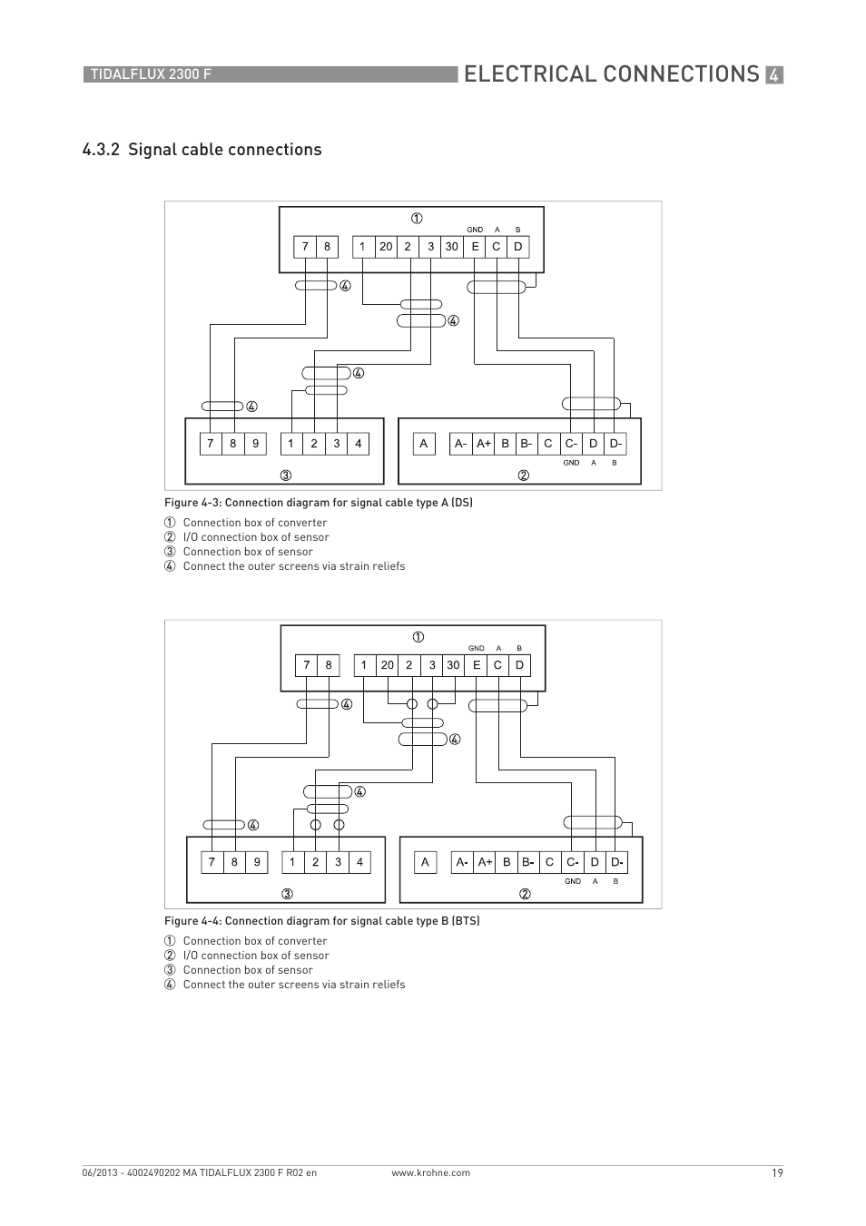 Electrical connections, 2 signal cable connections | KROHNE TIDALFLUX 2300 F EN User Manual | Page 19 / 44
