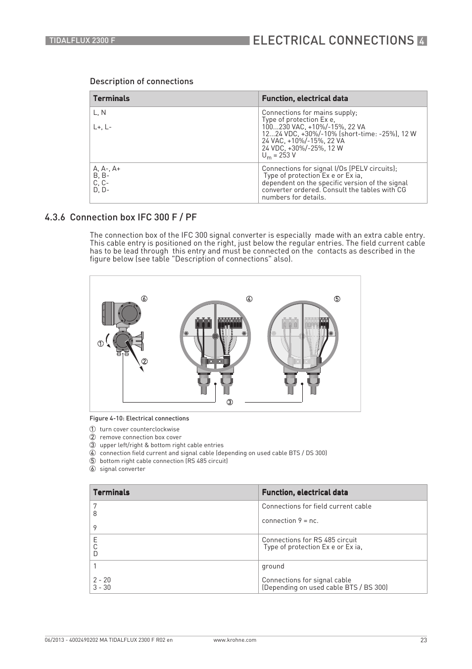 Electrical connections, 6 connection box ifc 300 f / pf | KROHNE TIDALFLUX 2300 F EN User Manual | Page 23 / 44