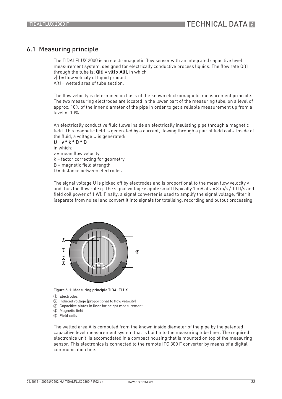 Technical data, 1 measuring principle | KROHNE TIDALFLUX 2300 F EN User Manual | Page 33 / 44