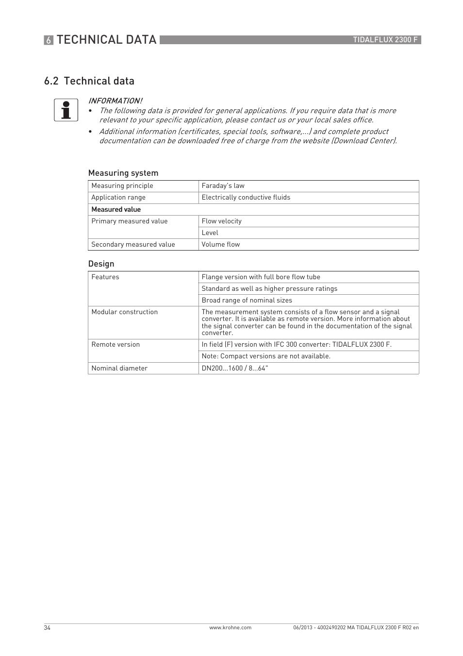 Technical data, 2 technical data | KROHNE TIDALFLUX 2300 F EN User Manual | Page 34 / 44