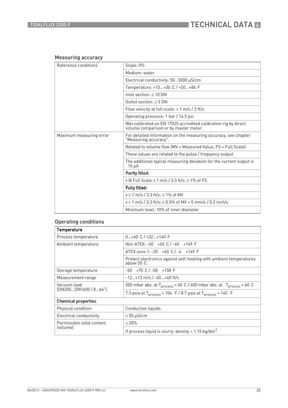 Technical data | KROHNE TIDALFLUX 2300 F EN User Manual | Page 35 / 44