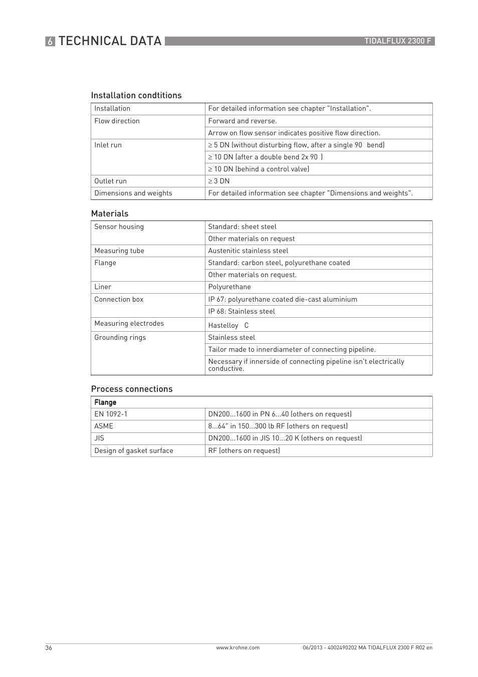 Technical data | KROHNE TIDALFLUX 2300 F EN User Manual | Page 36 / 44