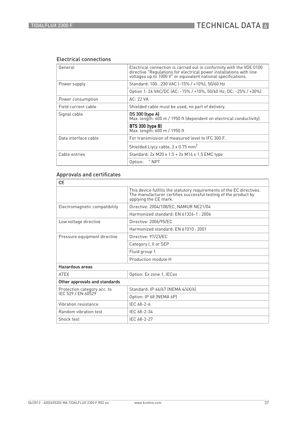 Technical data | KROHNE TIDALFLUX 2300 F EN User Manual | Page 37 / 44