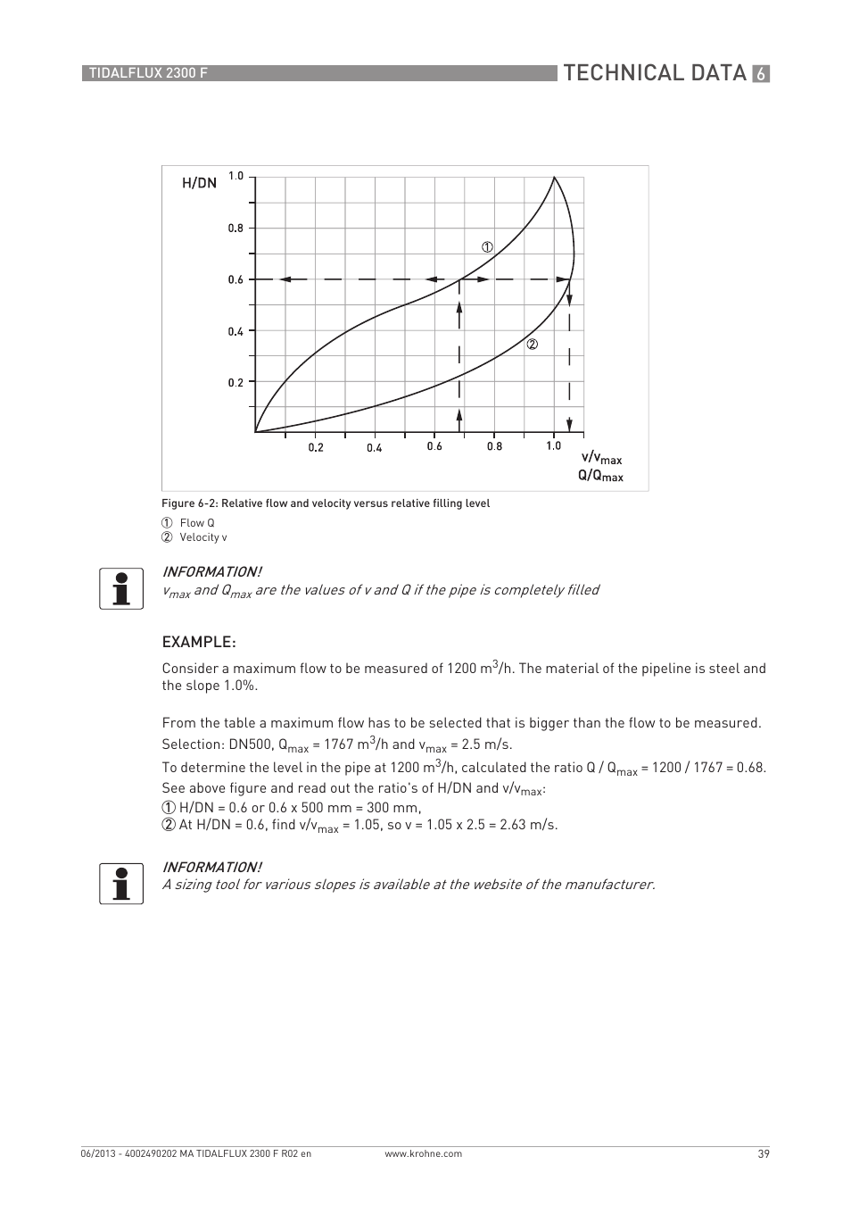 Technical data | KROHNE TIDALFLUX 2300 F EN User Manual | Page 39 / 44