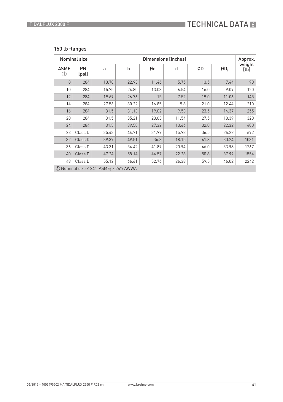 Technical data | KROHNE TIDALFLUX 2300 F EN User Manual | Page 41 / 44