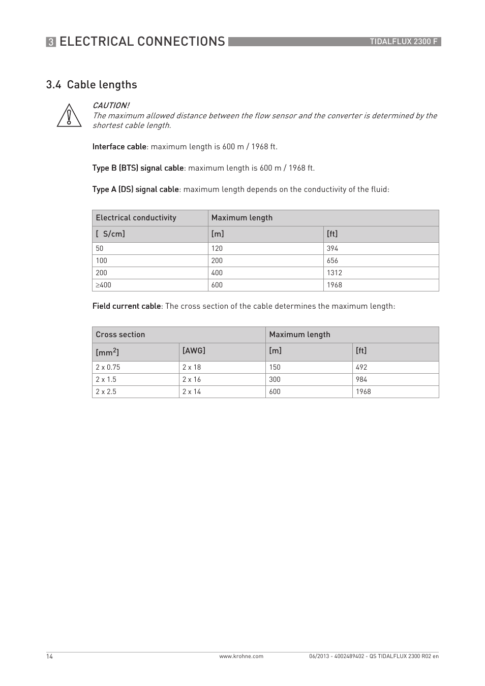 Electrical connections, 4 cable lengths | KROHNE TIDALFLUX 2300 F Quickstart EN User Manual | Page 14 / 24