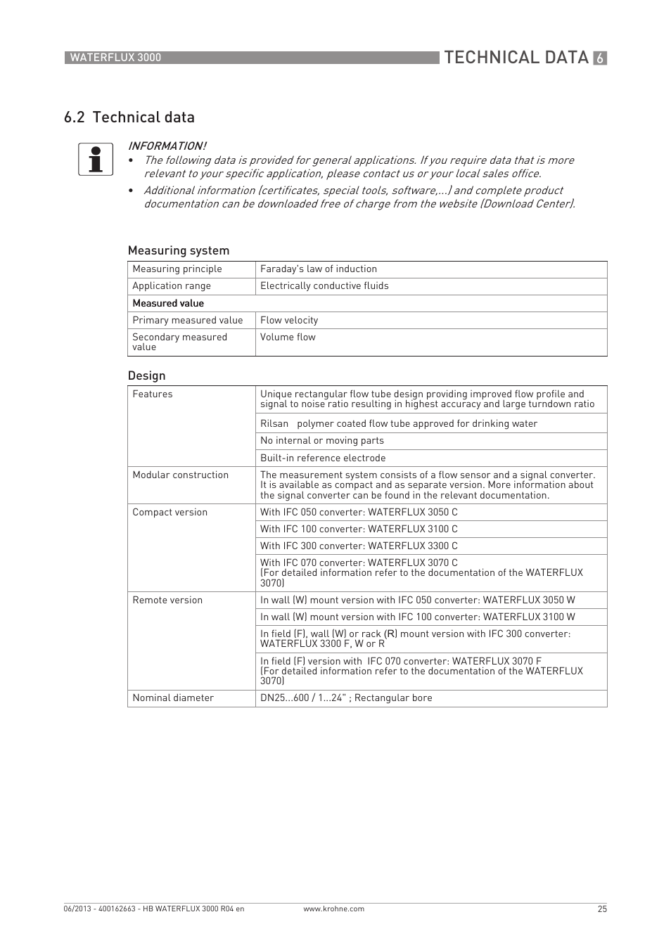 Technical data, 2 technical data | KROHNE WATERFLUX 3000 EN User Manual | Page 25 / 40