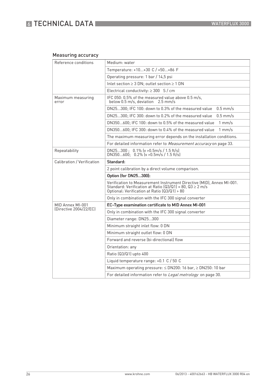 Technical data | KROHNE WATERFLUX 3000 EN User Manual | Page 26 / 40