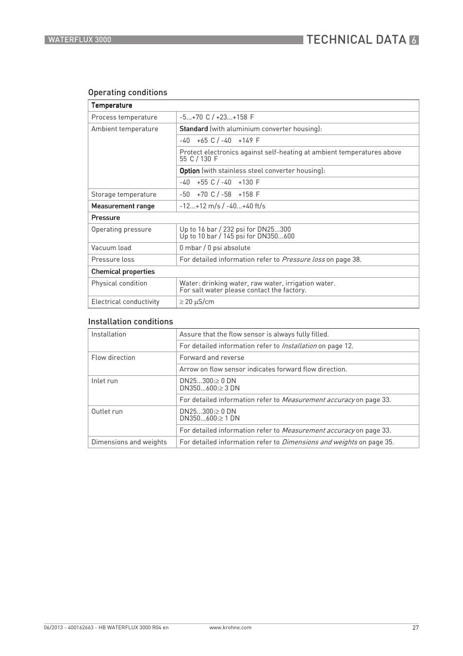 Technical data | KROHNE WATERFLUX 3000 EN User Manual | Page 27 / 40