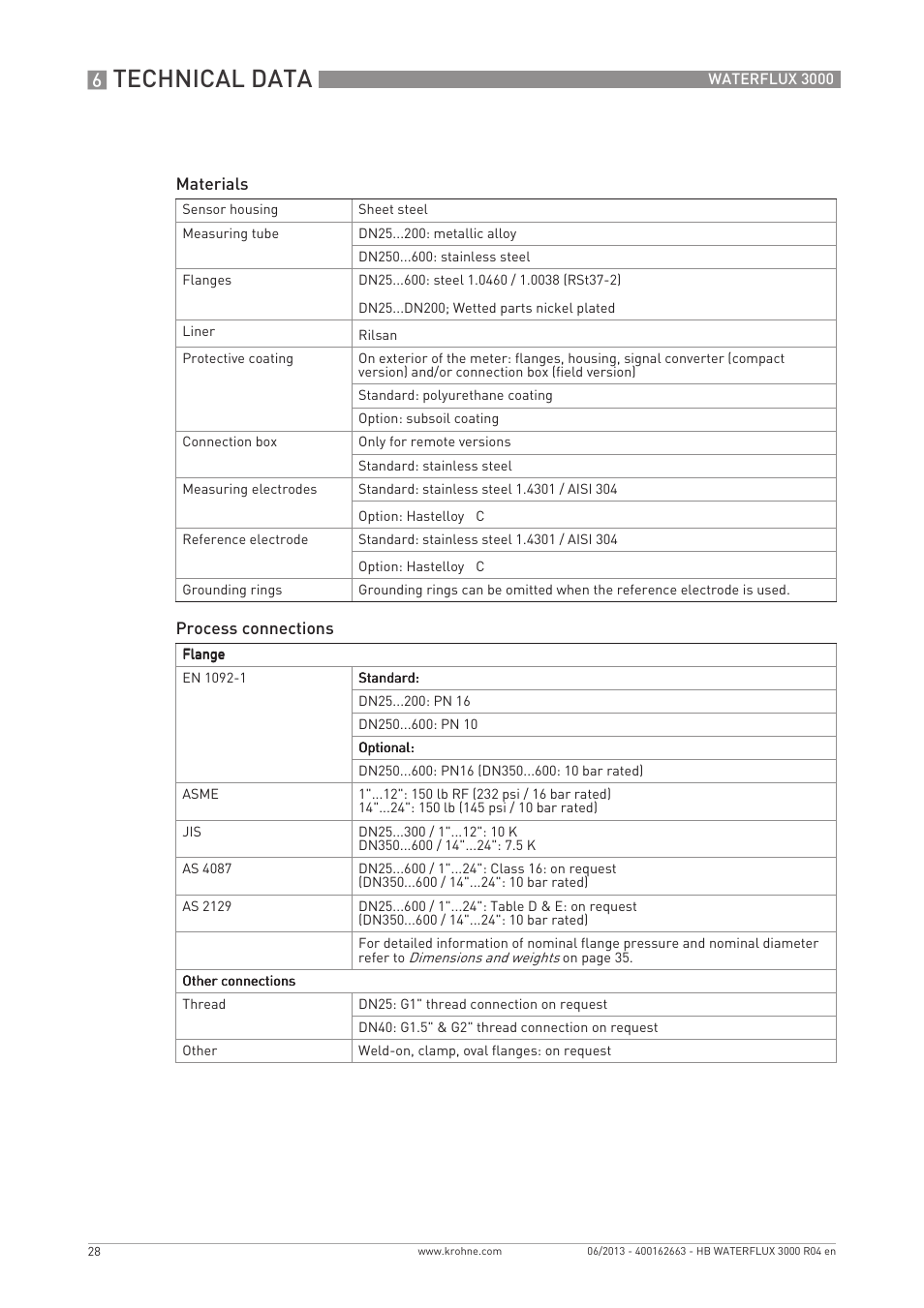 Technical data | KROHNE WATERFLUX 3000 EN User Manual | Page 28 / 40