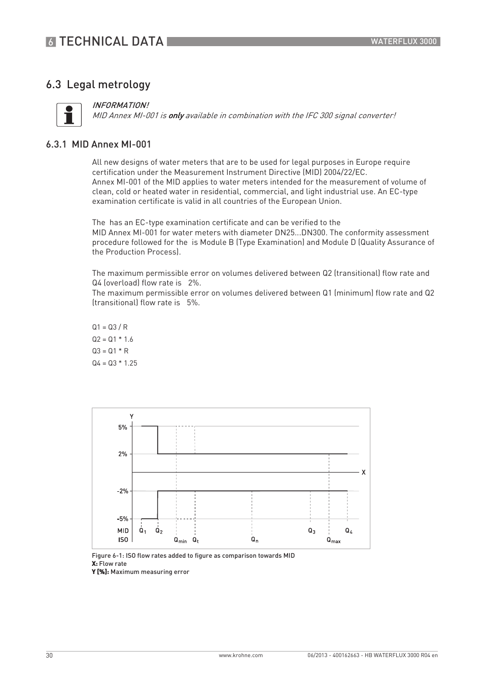 Technical data, 3 legal metrology, 1 mid annex mi-001 | KROHNE WATERFLUX 3000 EN User Manual | Page 30 / 40