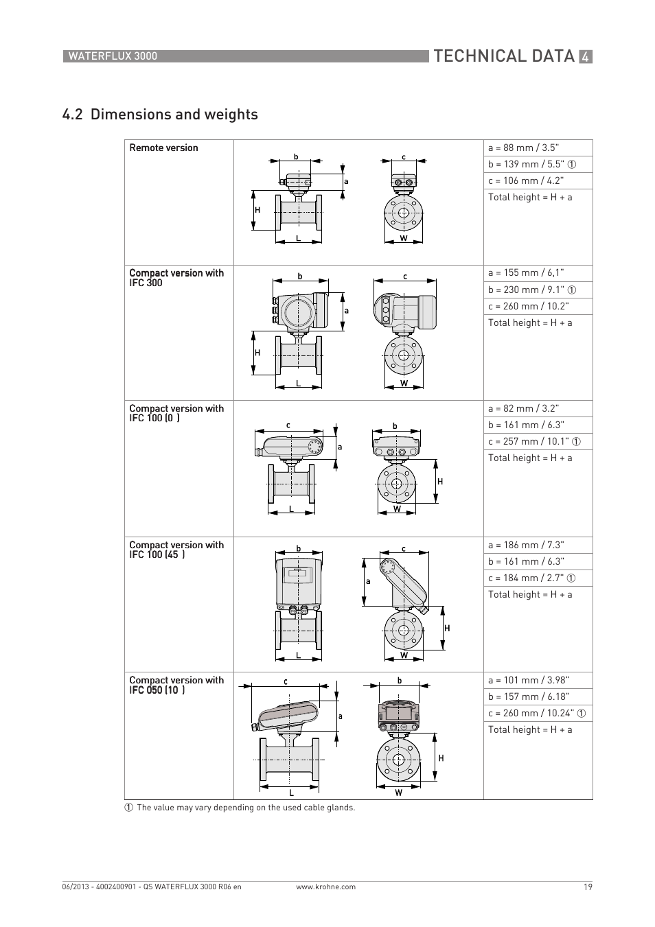 Technical data, 2 dimensions and weights | KROHNE WATERFLUX 3000 Quickstart EN User Manual | Page 19 / 24