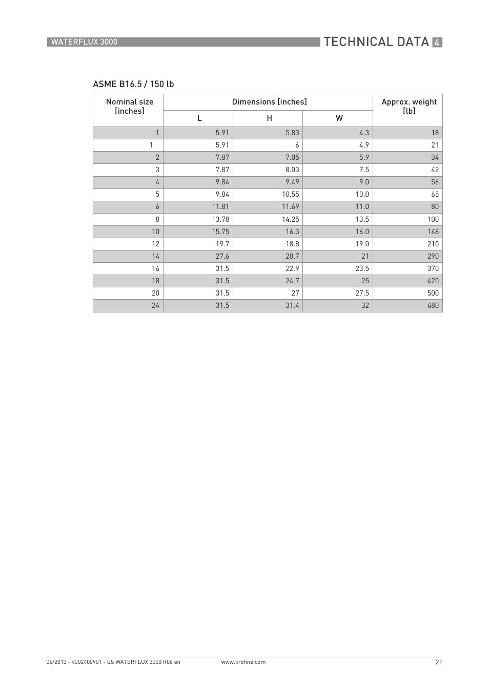 Technical data | KROHNE WATERFLUX 3000 Quickstart EN User Manual | Page 21 / 24