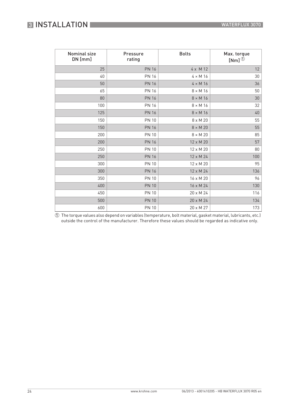 Installation | KROHNE WATERFLUX 3070 EN User Manual | Page 24 / 80