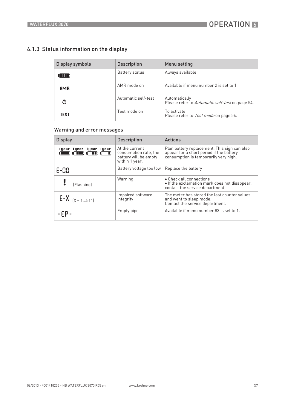 Operation, 3 status information on the display | KROHNE WATERFLUX 3070 EN User Manual | Page 37 / 80