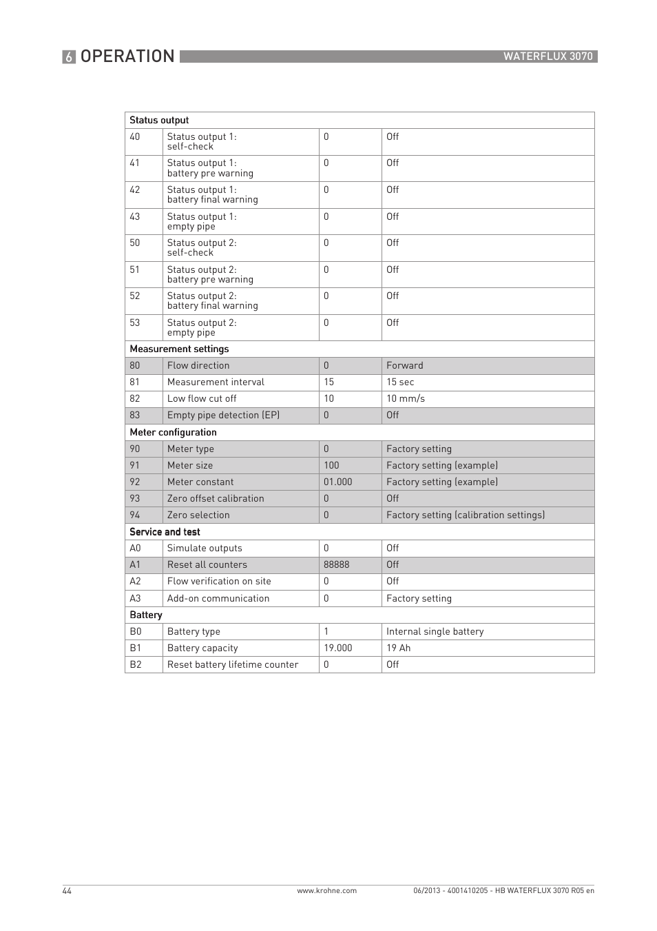 Operation | KROHNE WATERFLUX 3070 EN User Manual | Page 44 / 80