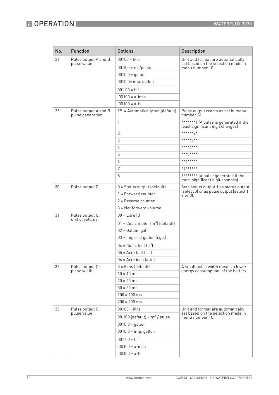 Operation | KROHNE WATERFLUX 3070 EN User Manual | Page 50 / 80